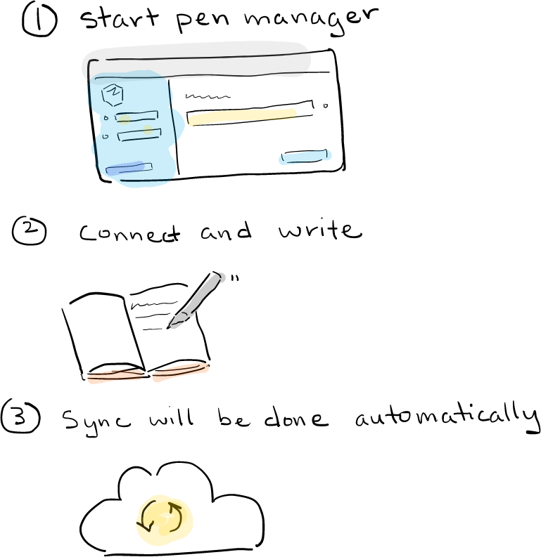 pen manager instruction